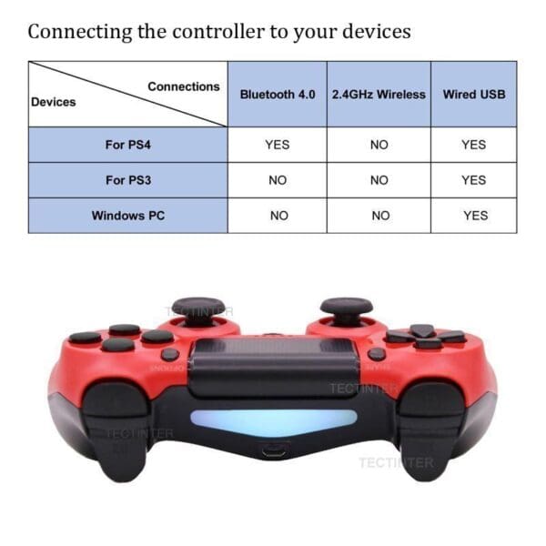 Support Bluetooth Wireless Gamepad For Ps4 Controller Fit For Ps4 Slim Pro Console For Ps4 Pc 1